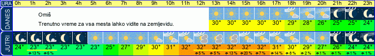 vreme