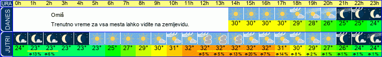 vreme