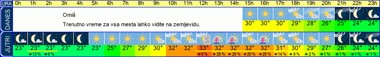 vreme