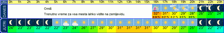 vreme