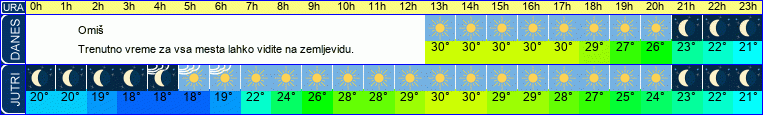 vreme