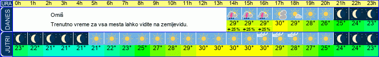 vreme