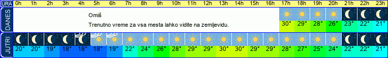 vreme