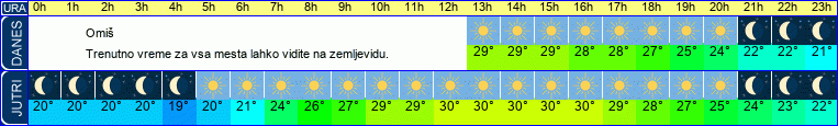 vreme