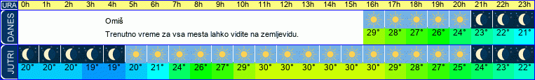 vreme