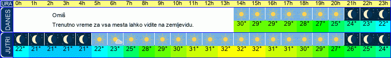 vreme