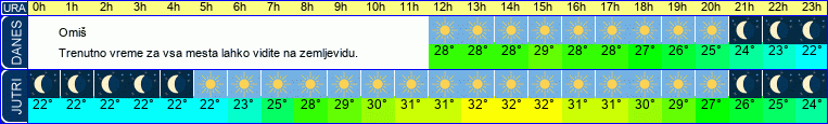 vreme