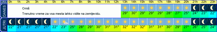vreme