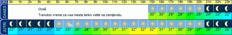vreme
