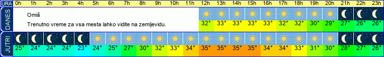 vreme