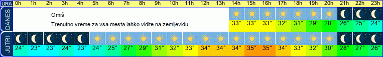 vreme