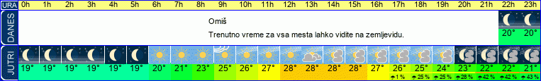 vreme