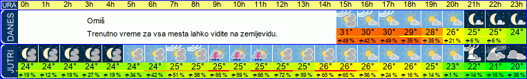 vreme
