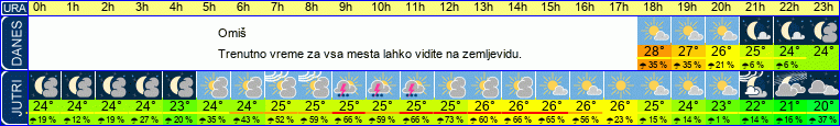 vreme