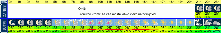 vreme