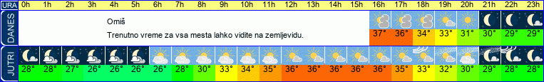 vreme