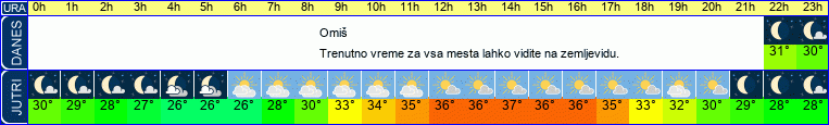 vreme
