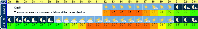 vreme