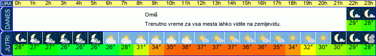 vreme