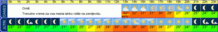 vreme
