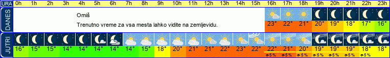 vreme
