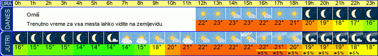 vreme