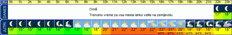 vreme