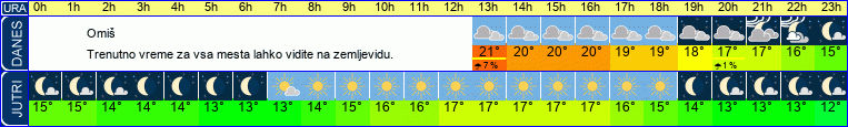 vreme