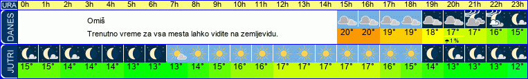 vreme