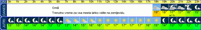 vreme