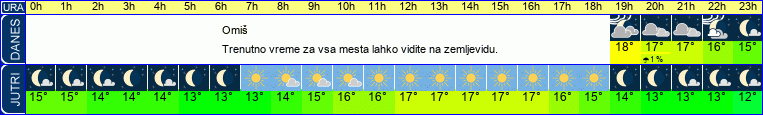 vreme