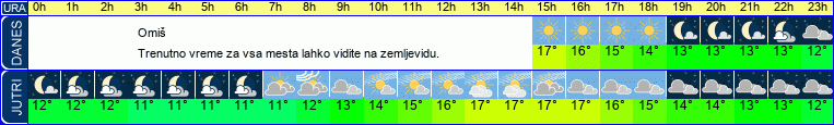 vreme
