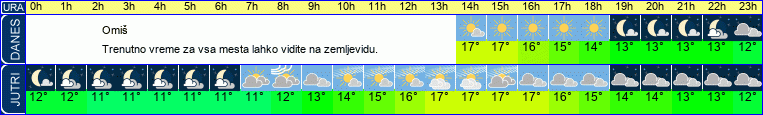 vreme