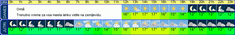 vreme