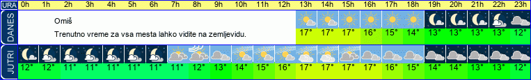 vreme
