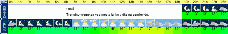 vreme