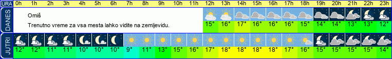 vreme