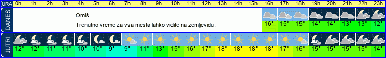 vreme