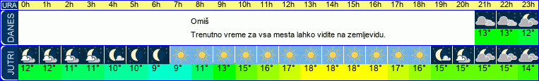 vreme