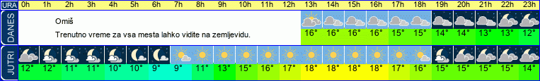 vreme