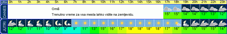 vreme