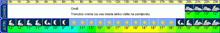 vreme