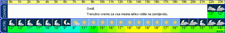 vreme