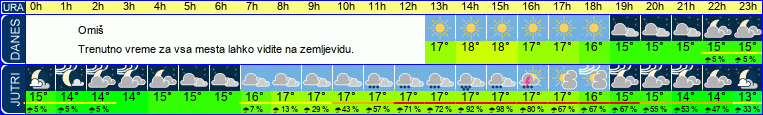 vreme