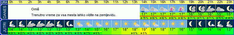 vreme