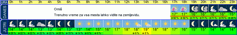 vreme