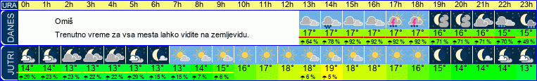 vreme