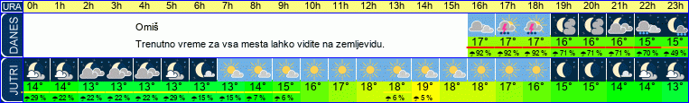 vreme