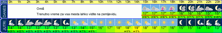 vreme