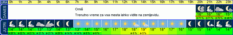 vreme